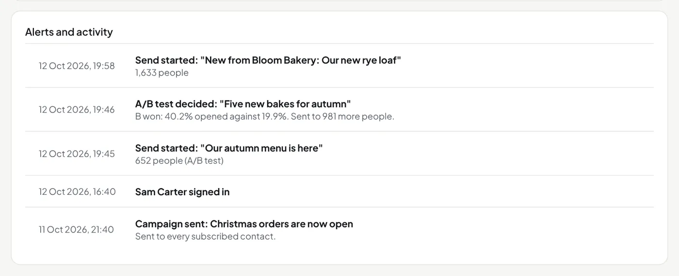 Alerts and activity on the Overview page
