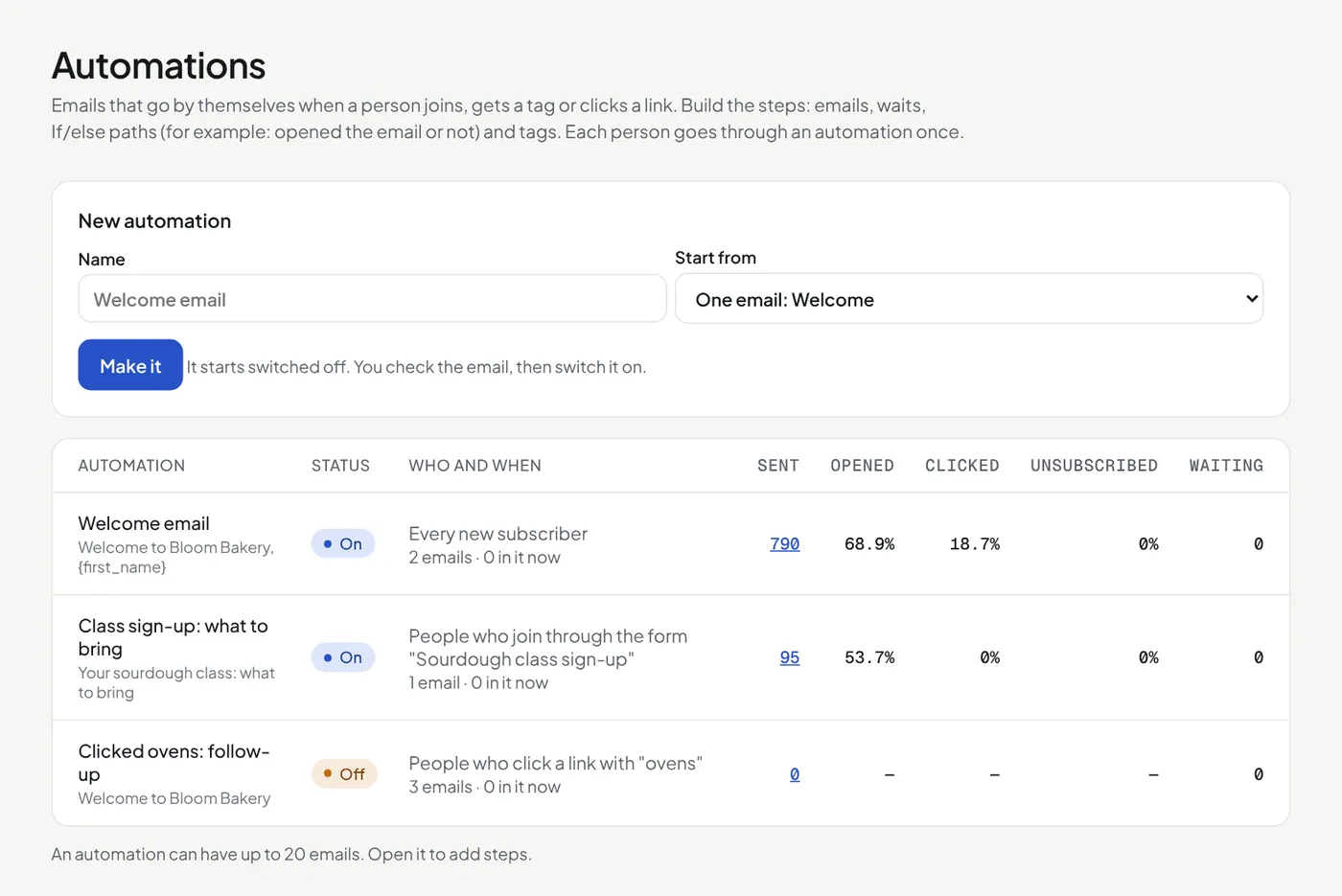 The Automations list with sent, opened, clicked and unsubscribed rates
