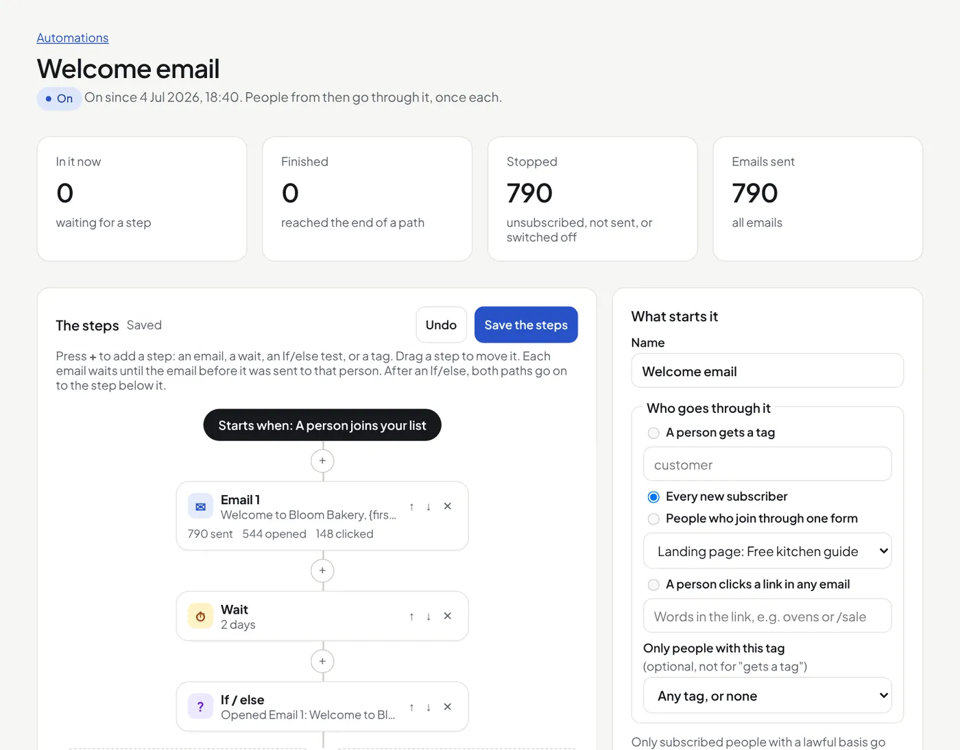 The automation builder: the trigger, an email, a wait and an If/else step